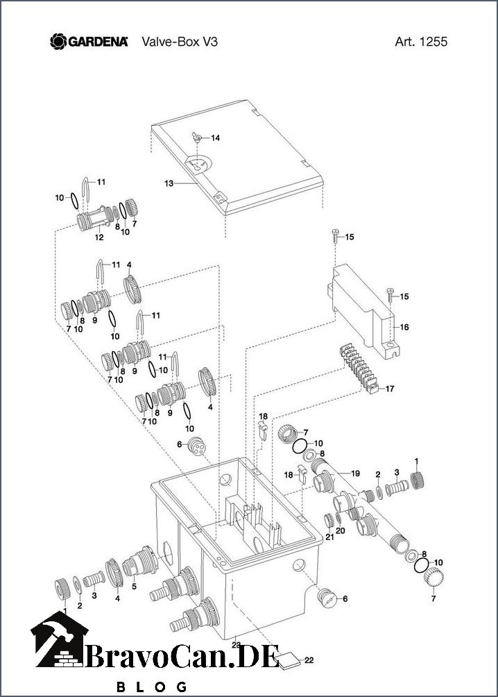 Gardena Ventilbox anschließen Anleitung und Tipps