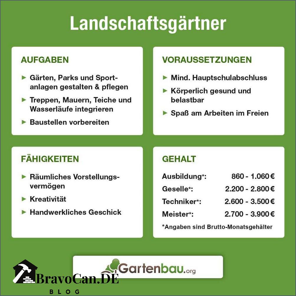 Garten- und Landschaftsbau Gehalt Was verdienen Landschaftsgärtner Garten- und Landschaftsbau Gehalt Was verdienen Landschaftsgärtner