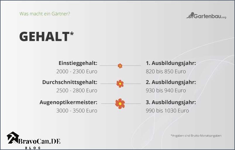 Garten- und Landschaftsbau Gehalt Was verdienen Landschaftsgärtner Garten- und Landschaftsbau Gehalt Was verdienen Landschaftsgärtner