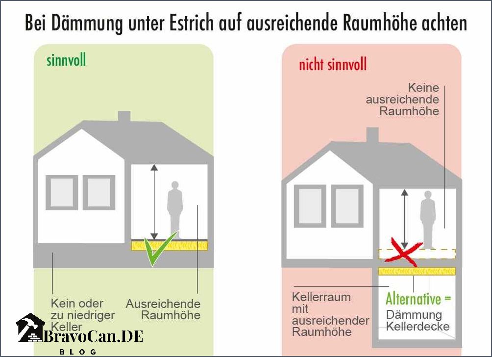 Estrichplatte mit Dämmung Alles was Sie wissen müssen Estrichplatte mit Dämmung Alles was Sie wissen müssen