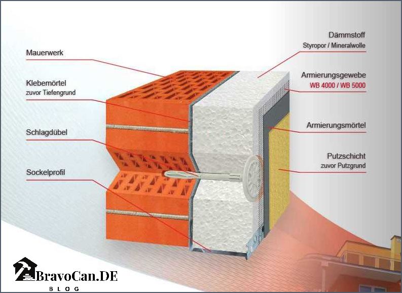 Fassade dämmen und verputzen Tipps und Anleitungen für eine effektive Wärmedämmung Fassade dämmen und verputzen Tipps und Anleitungen für eine effektive Wärmedämmung