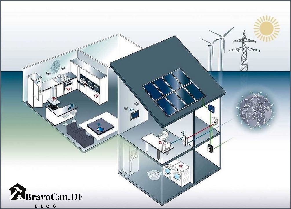 Förderung Smart Home Finanzielle Unterstützung für intelligente Wohnungen