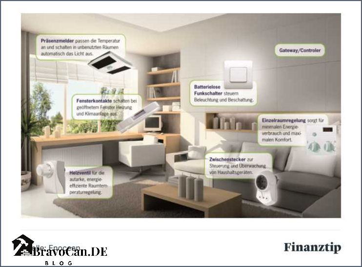 Förderung Smart Home Finanzielle Unterstützung für intelligente Wohnungen
