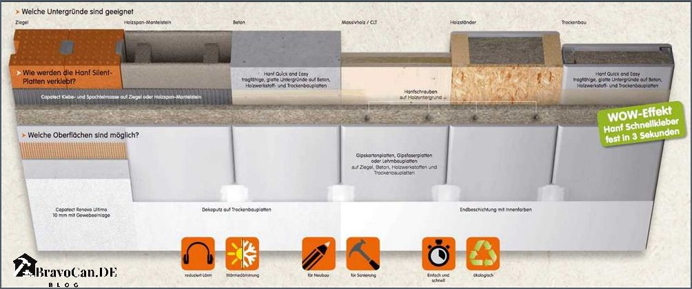 Fußbodendämmung auf Beton Effektive Schalldämmung und Wärmedämmung Fußbodendämmung auf Beton Effektive Schalldämmung und Wärmedämmung