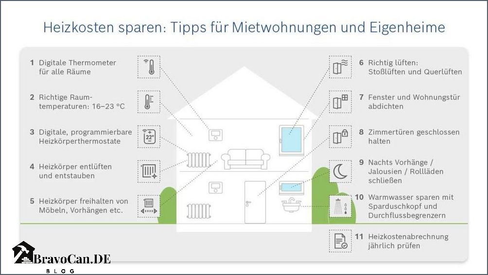 Gardinen über Heizung Tipps für eine effiziente Wärmeisolierung