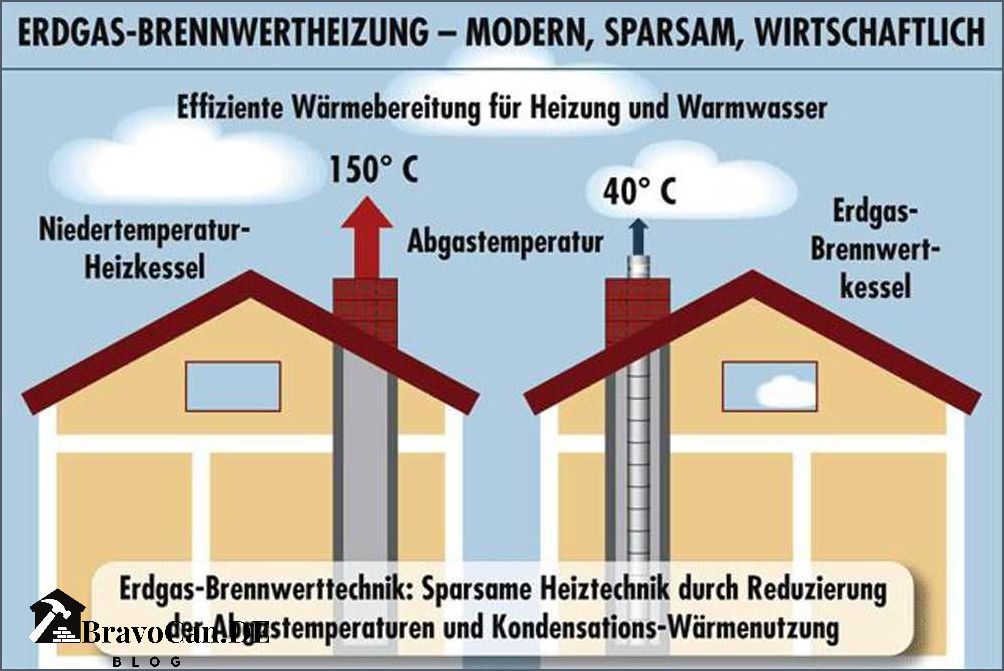 Gas-Brennwert-Heizung Effizient heizen mit geringem Energieverbrauch Gas-Brennwert-Heizung Effizient heizen mit geringem Energieverbrauch