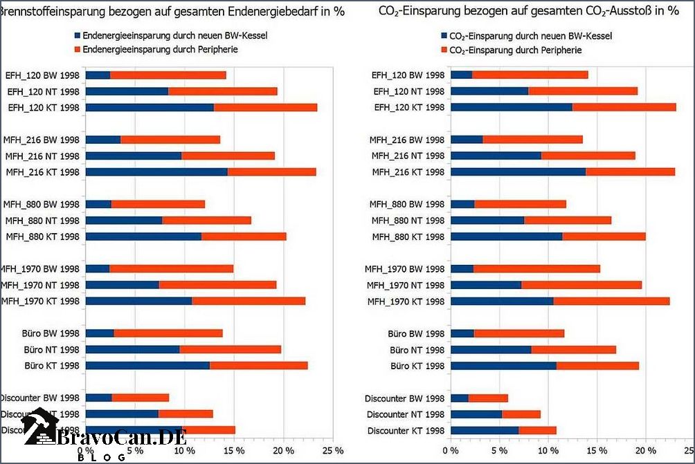 Gas-Brennwert-Heizung Effizient heizen mit geringem Energieverbrauch Gas-Brennwert-Heizung Effizient heizen mit geringem Energieverbrauch