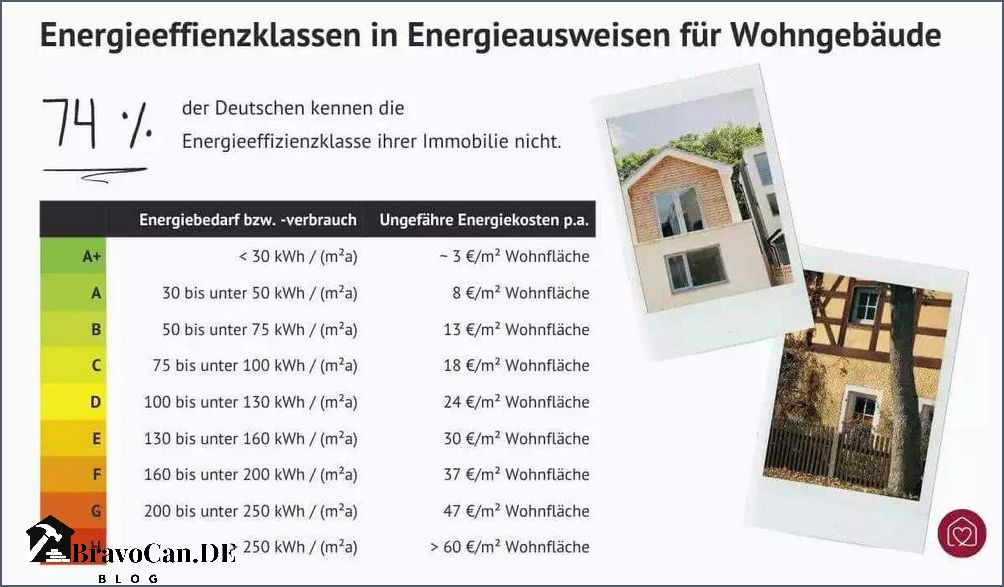 Gesetzliche Sanierungspflicht Alles was Sie wissen müssen