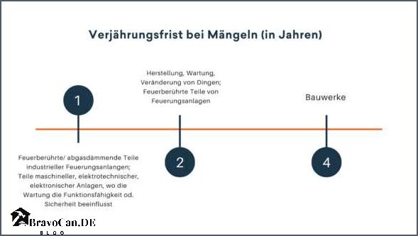 Gewährleistung nach VOB Rechte und Pflichten bei Baumängeln