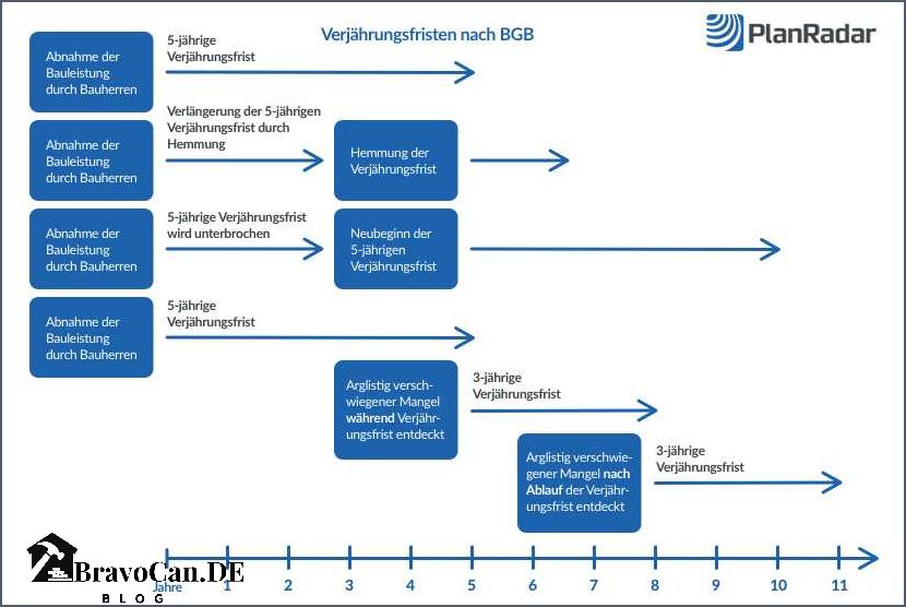 Gewährleistung nach VOB Rechte und Pflichten bei Baumängeln