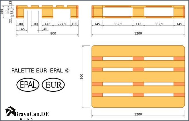Gewicht einer Europalette - Alles was Sie wissen müssen Gewicht einer Europalette - Alles was Sie wissen müssen