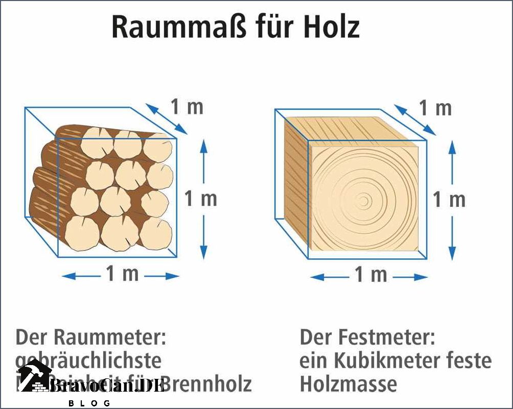 Gewicht esche frisch - Tipps und Tricks für die richtige Pflege
