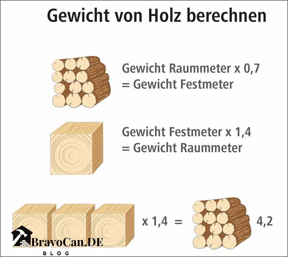 Gewicht esche frisch - Tipps und Tricks für die richtige Pflege