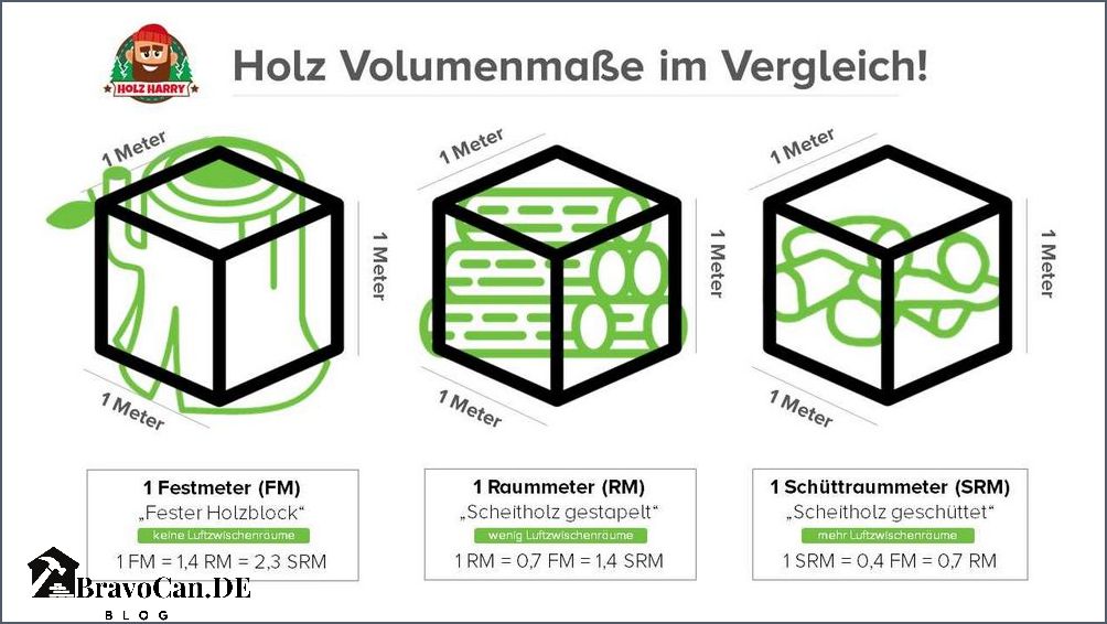 Gewicht Schüttmeter Holz Alles was Sie wissen müssen Gewicht Schüttmeter Holz Alles was Sie wissen müssen