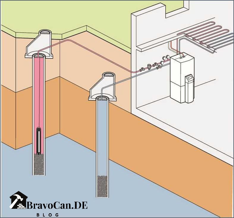 Grundwasser Wärmepumpe Kosten Was Sie wissen sollten Grundwasser Wärmepumpe Kosten Was Sie wissen sollten