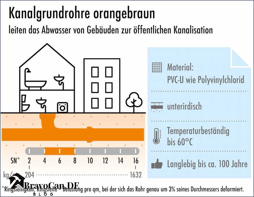 Kg Rohr Temperaturbestndigkeit