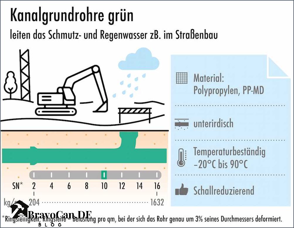 Kg Rohr Temperaturbestndigkeit