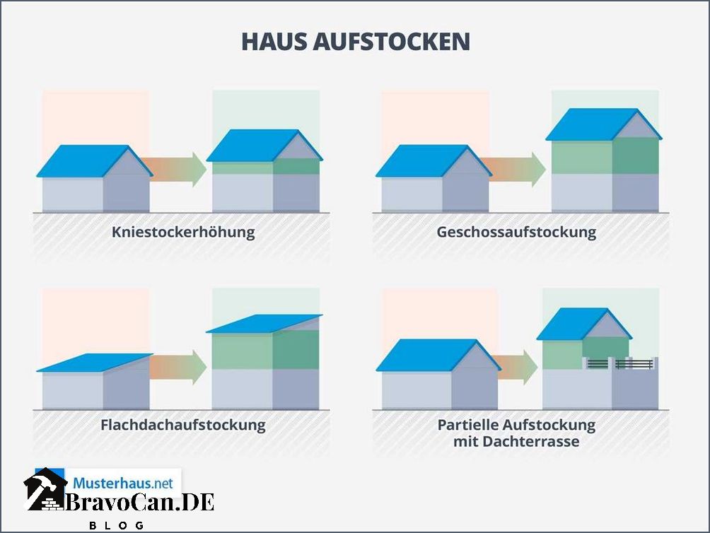 Haus aufstocken Kosten Preise und Tipps für den Ausbau