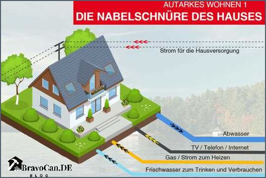 Haus autark umbauen kosten Was Sie über die Kosten wissen müssen