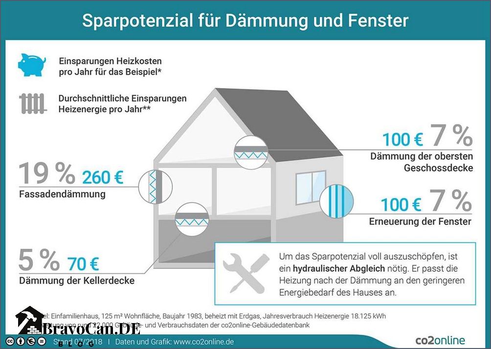 Haus dämmen Förderung Alle Informationen und Vorteile im Überblick Haus dämmen Förderung Alle Informationen und Vorteile im Überblick