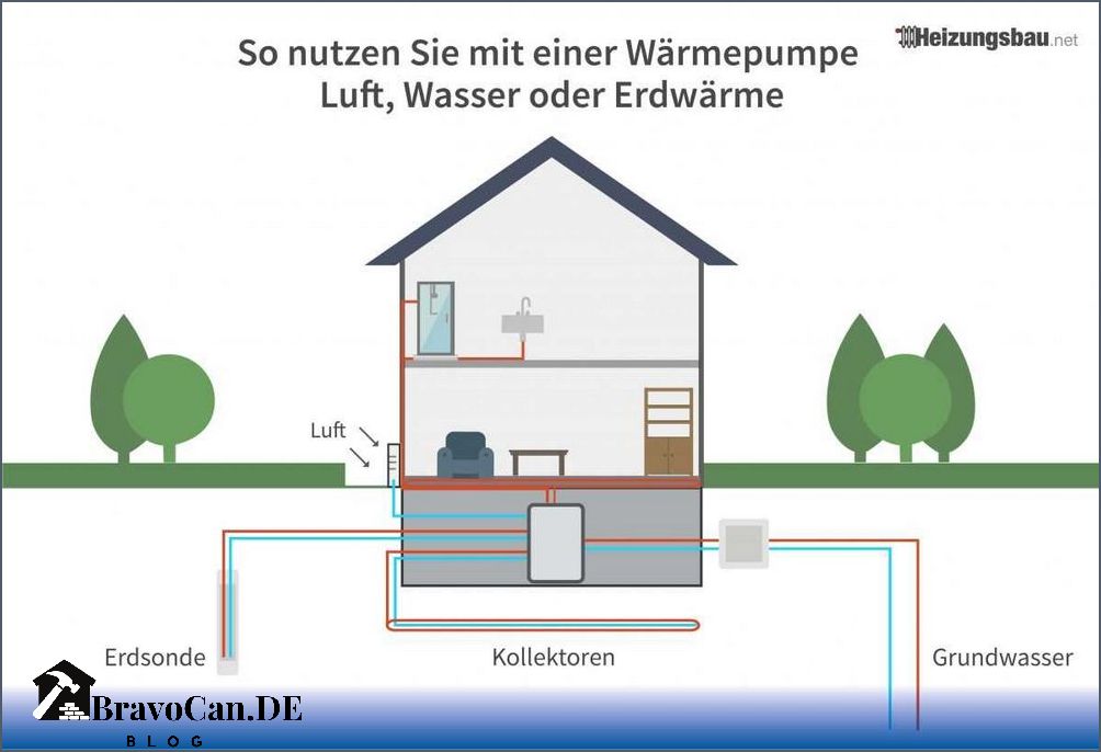 Haus heizen ohne Gas Die besten Alternativen Haus heizen ohne Gas Die besten Alternativen