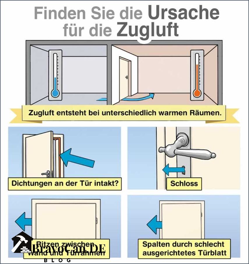 Haustürschwelle abdichten Tipps für eine effektive Abdichtung
