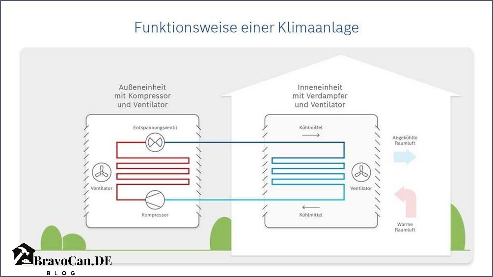 Heizen mit Klimaanlage Effiziente Wärme für Ihr Zuhause Heizen mit Klimaanlage Effiziente Wärme für Ihr Zuhause