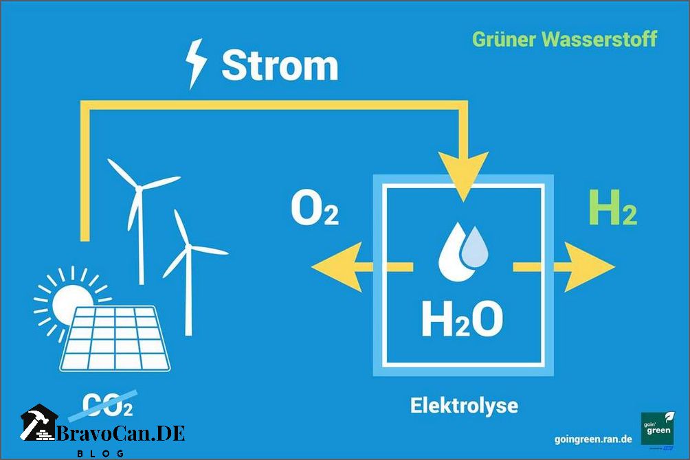 Heizen mit Wasserstoff Effizient und umweltfreundlich Heizen mit Wasserstoff Effizient und umweltfreundlich