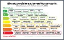 Heizen mit Wasserstoff Effizient und umweltfreundlich Heizen mit Wasserstoff Effizient und umweltfreundlich
