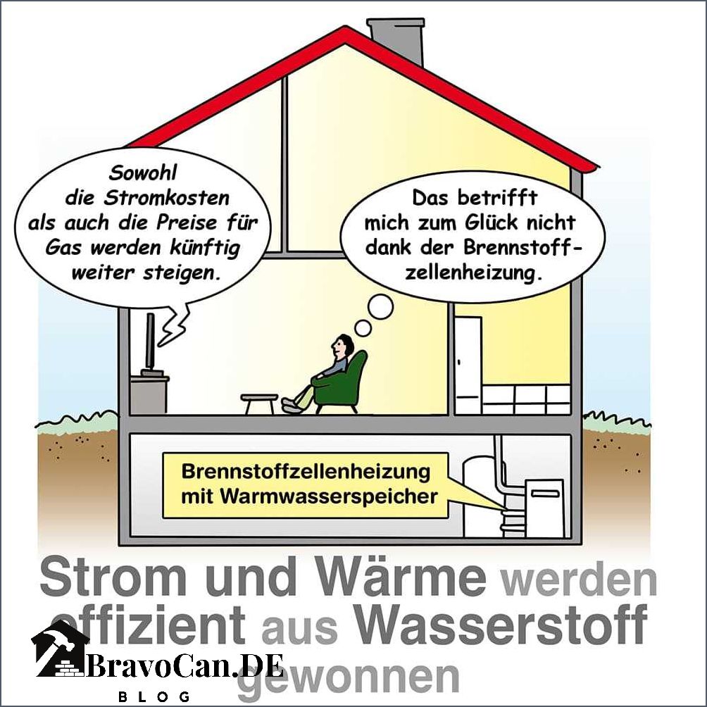 Heizen mit Wasserstoff Effizient und umweltfreundlich Heizen mit Wasserstoff Effizient und umweltfreundlich