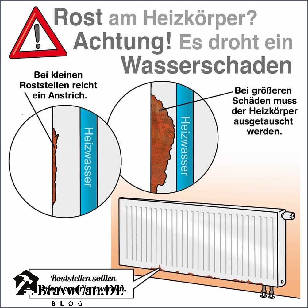 Heizkörper tauschen Förderung und Tipps für den Austausch Heizkörper tauschen Förderung und Tipps für den Austausch