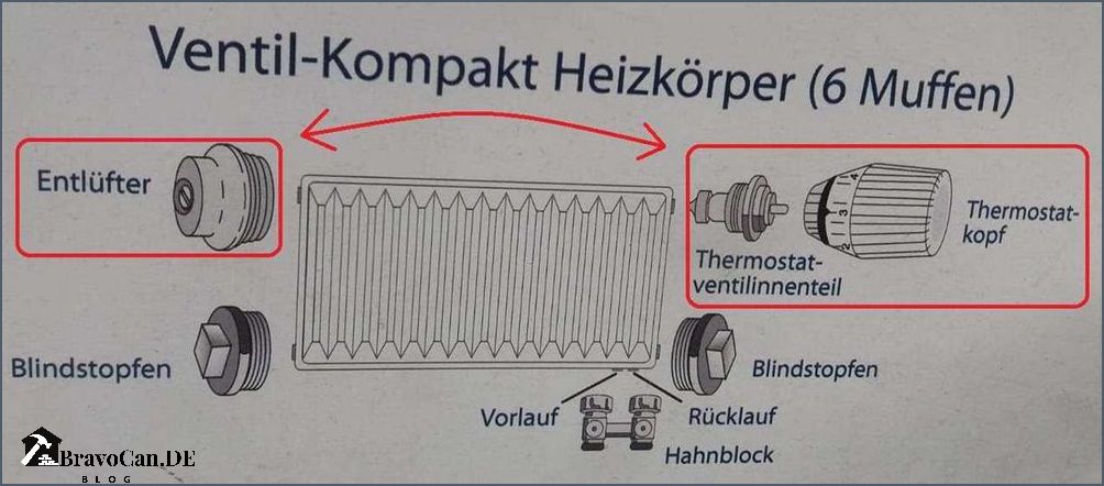 Heizkorper Rucklaufventil Zudrehen