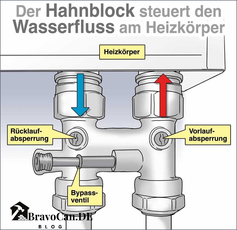 Heizkörper Vorlauf Rücklauf erkennen Tipps und Tricks Bravocan.DE