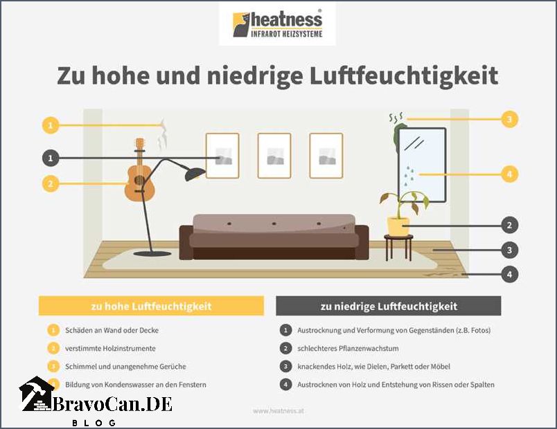 Hohe Luftfeuchtigkeit im Schlafzimmer Ursachen Auswirkungen und Lösungen