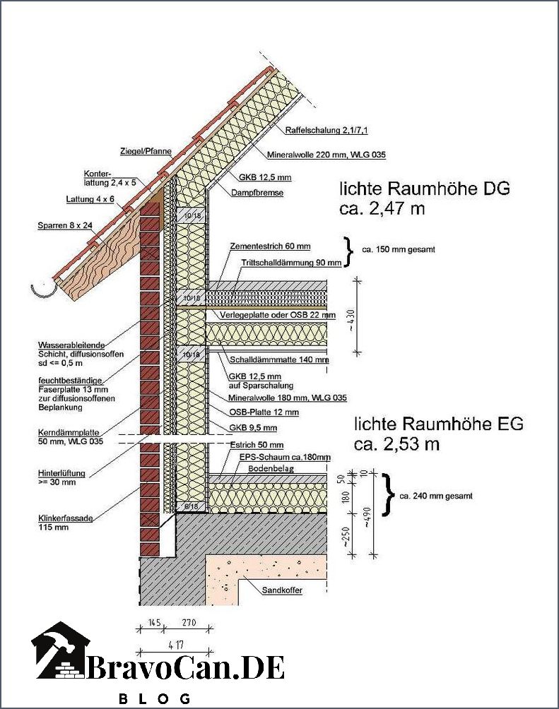Holzrahmenbau Außenwand Detail - Tipps und Informationen Holzrahmenbau Außenwand Detail - Tipps und Informationen