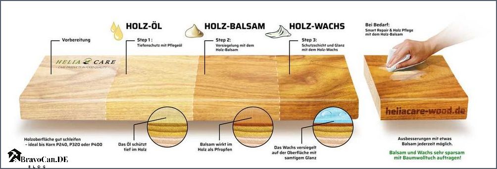 Holztisch Schleifen Und Olen