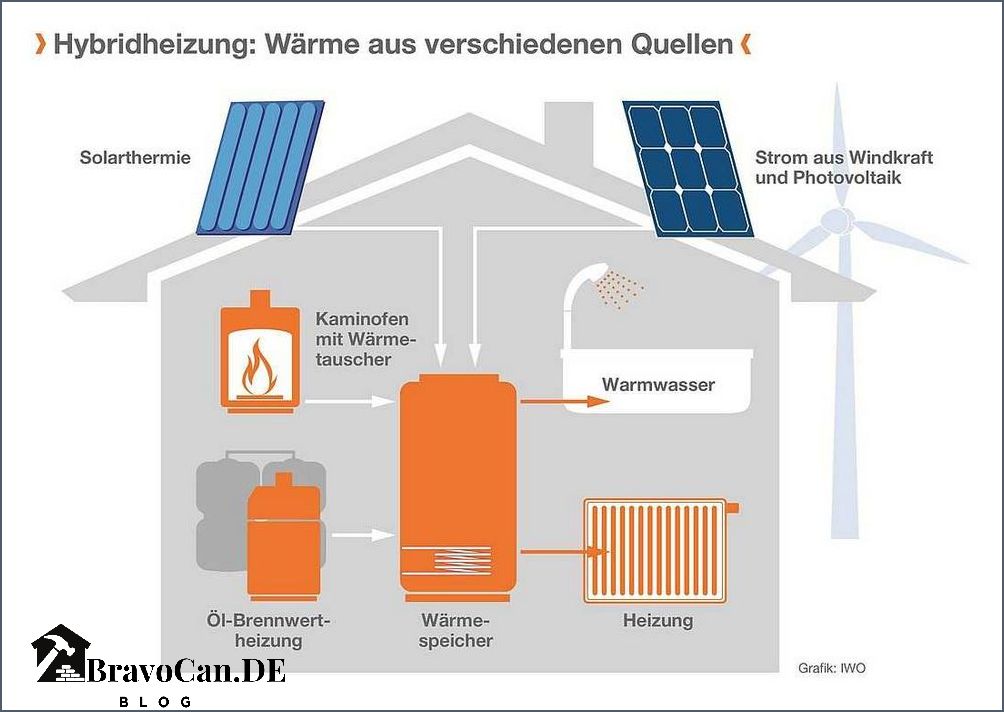 Hybridheizung Gas und Holz als effiziente Kombination Hybridheizung Gas und Holz als effiziente Kombination