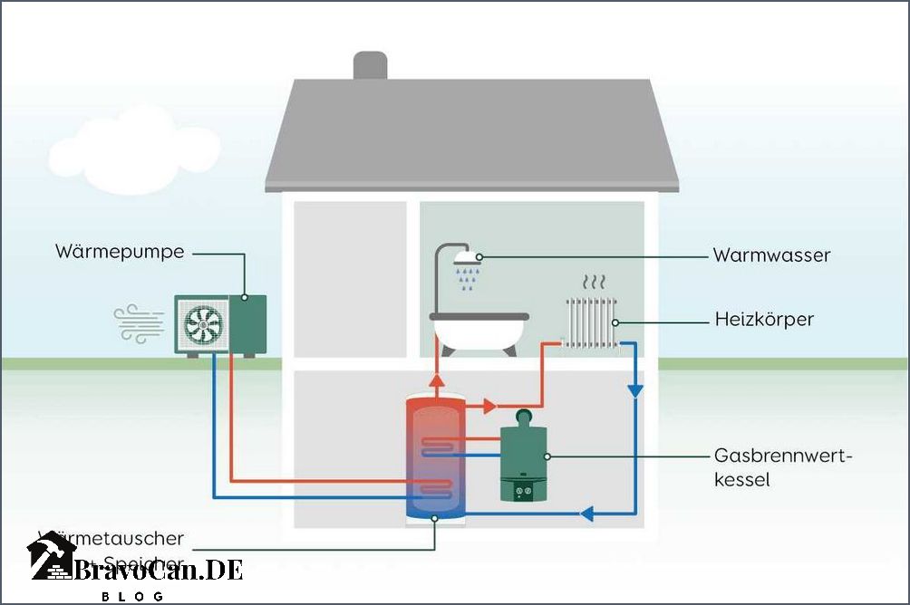 Hybridheizung Gas und Holz als effiziente Kombination Hybridheizung Gas und Holz als effiziente Kombination