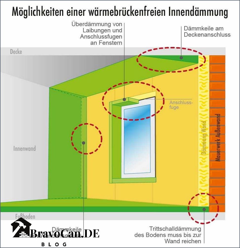 Innendämmung von Außenwänden Tipps und Tricks für eine effektive Isolierung Innendämmung von Außenwänden Tipps und Tricks für eine effektive Isolierung