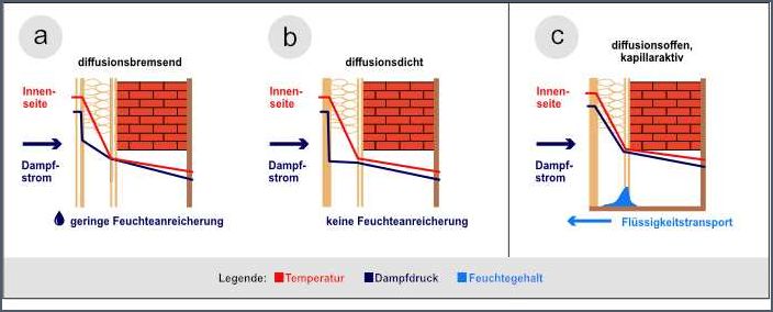 Innendämmung von Außenwänden Tipps und Tricks für eine effektive Isolierung Innendämmung von Außenwänden Tipps und Tricks für eine effektive Isolierung