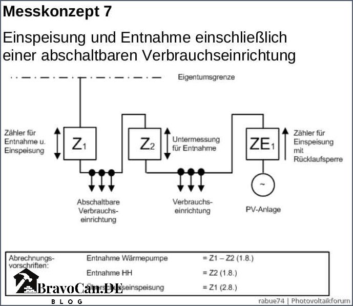Ist eine Kaskadenschaltung von Wärmepumpe und Photovoltaik sinnvoll Ist eine Kaskadenschaltung von Wärmepumpe und Photovoltaik sinnvoll