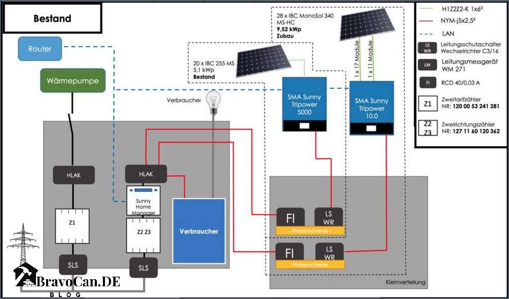 Ist eine Kaskadenschaltung von Wärmepumpe und Photovoltaik sinnvoll Ist eine Kaskadenschaltung von Wärmepumpe und Photovoltaik sinnvoll