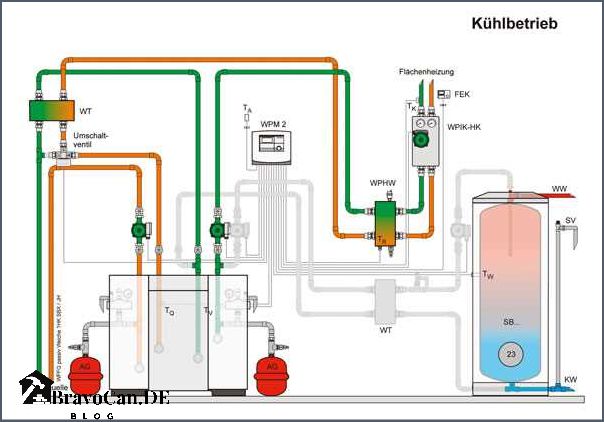 Ist eine Kaskadenschaltung von Wärmepumpe und Photovoltaik sinnvoll Ist eine Kaskadenschaltung von Wärmepumpe und Photovoltaik sinnvoll