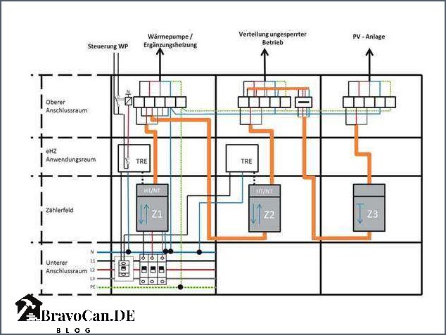 Ist eine Kaskadenschaltung von Wärmepumpe und Photovoltaik sinnvoll Ist eine Kaskadenschaltung von Wärmepumpe und Photovoltaik sinnvoll