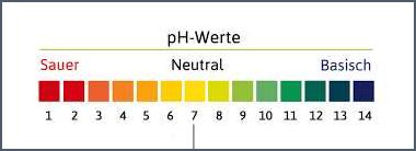 Kaffeesatz pH-Wert Alles was Sie über den Säuregehalt von Kaffee wissen müssen