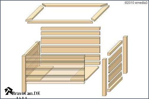 Pflanzkasten mit Rankgitter selber bauen Anleitung und Tipps Pflanzkasten mit Rankgitter selber bauen Anleitung und Tipps