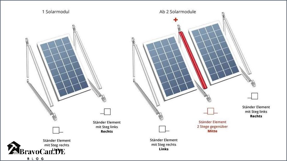 Solarthermie selber bauen Eine Anleitung für DIY-Solaranlagen Solarthermie selber bauen Eine Anleitung für DIY-Solaranlagen