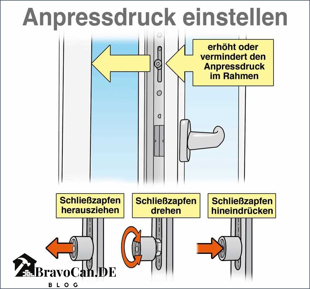 Alte Dreh-Kipp-Fenster einstellen - Tipps und Anleitung Alte Dreh-Kipp-Fenster einstellen - Tipps und Anleitung