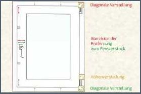 Aubi Fenster einstellen Schritt-für-Schritt-Anleitung für eine optimale Fensterjustierung