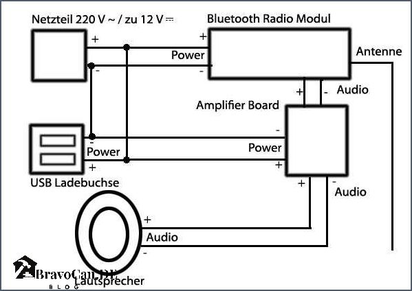 Bluetooth Box selber bauen - Schritt-für-Schritt Anleitung